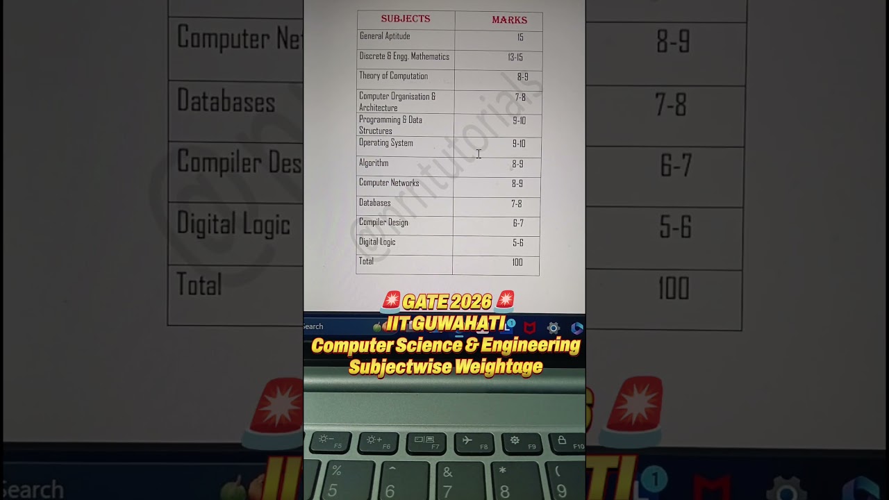 🚨GATE 2026🚨 Computer Science and Engineering|| GATE 2026 CSE Subjectwise Marks|| IIT GUWAHATI 