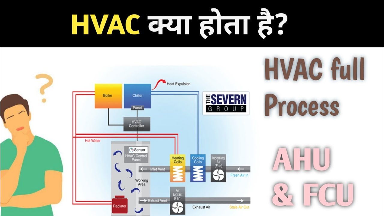 What is HVAC | How do HVAC system work | HVAC क्या होता है?