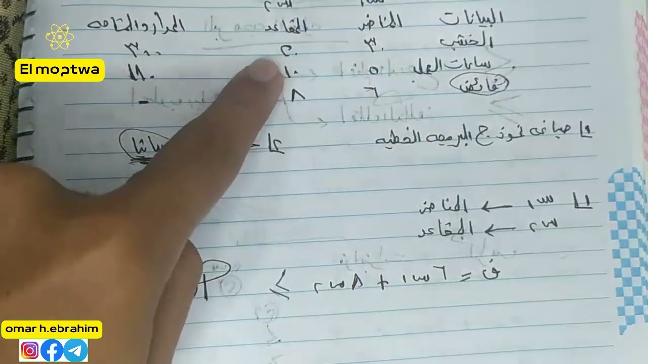 بدايه شرح لفرقه رابعه كليه تجاره البرمجه الخطيه من ماده بحوث العمليات في المحاسبه