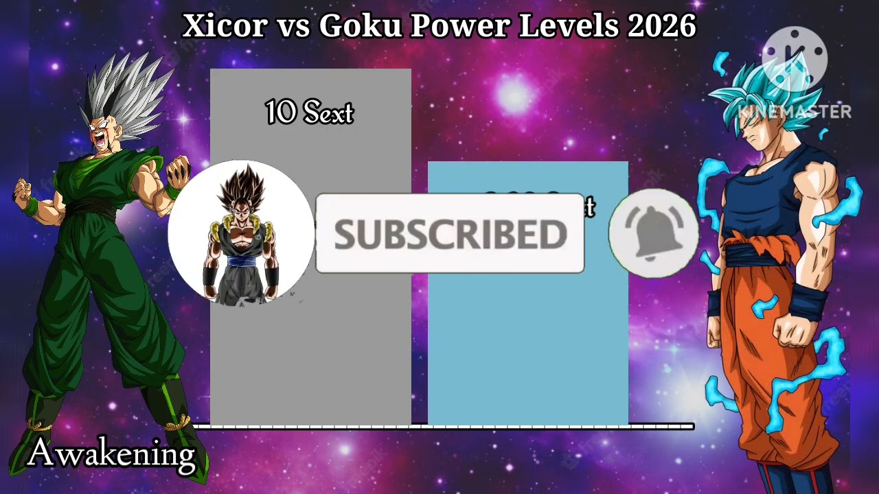 Xicor vs Goku 2026 Power Levels