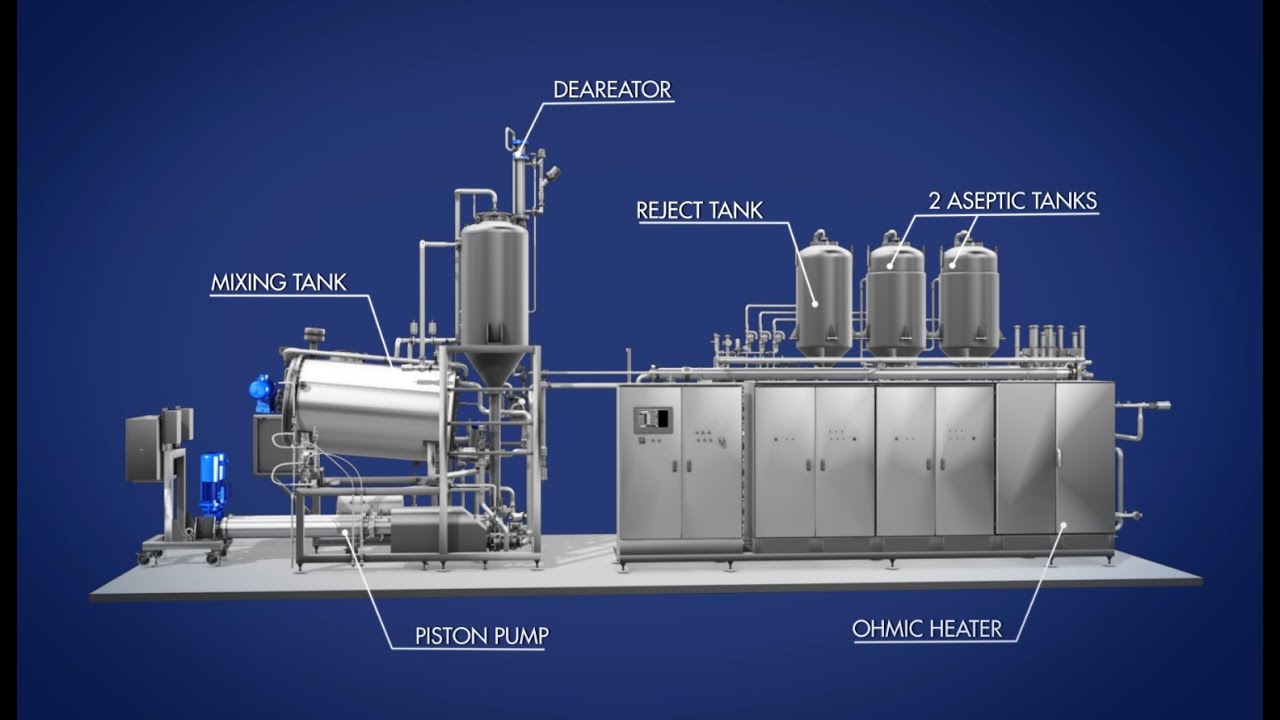 CFT Group - Ohmic Thermal Treatment