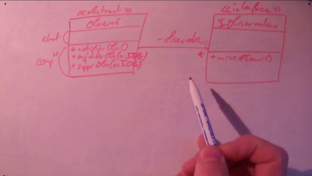 Design Pattern observateur