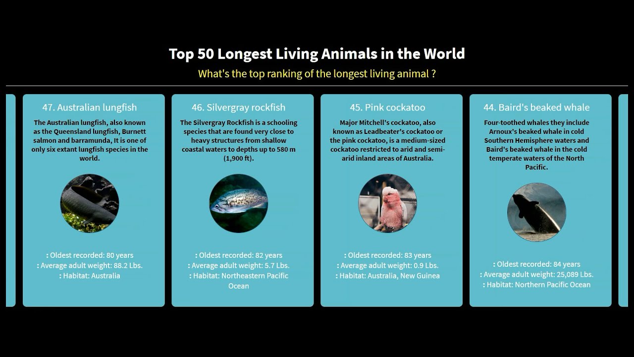 The Longest Lifespans of Animals