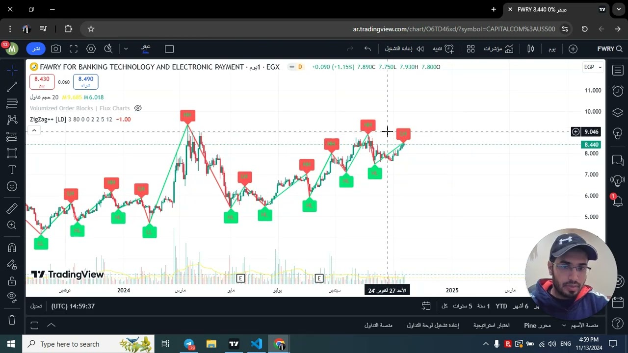طريقة سهلة لتحديد القمم والقيعان والمقاومات والدعوم للرسم البياني