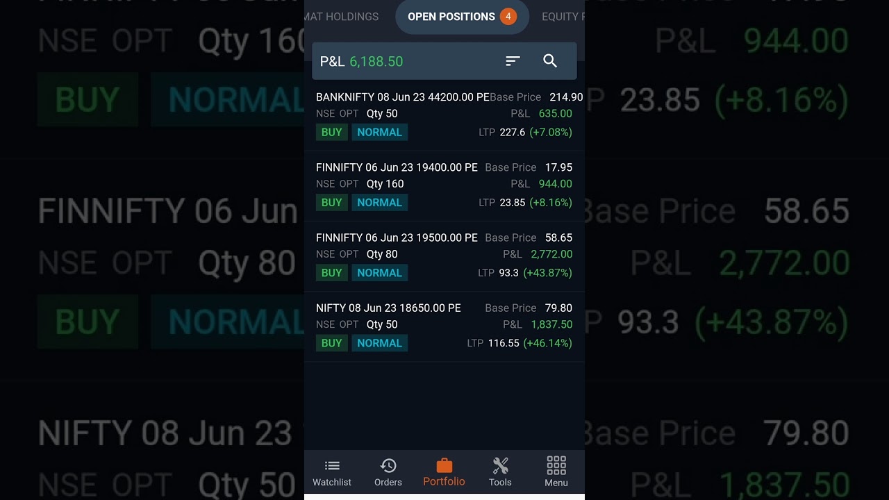 FinNifty - Nifty & Bank Nifty Tuesday Expiry Live Option Trading