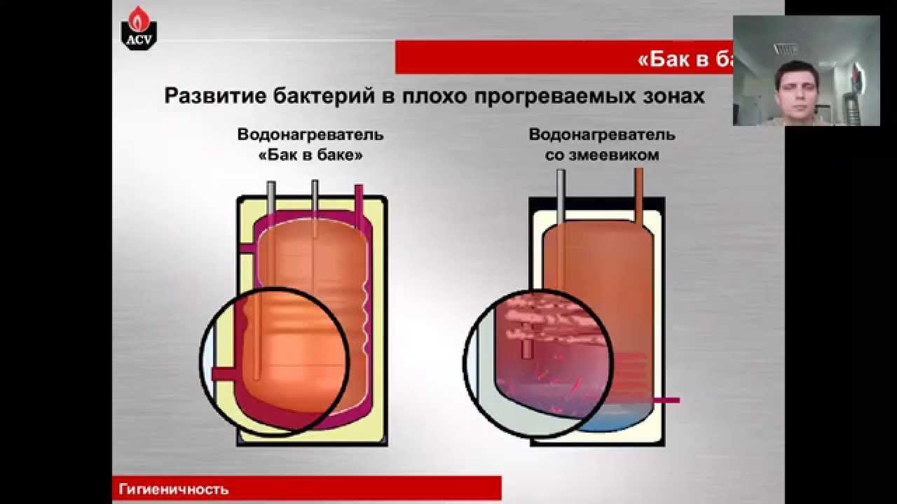 Вебинар Технология Бак в Баке  Преимущества  Особенности
