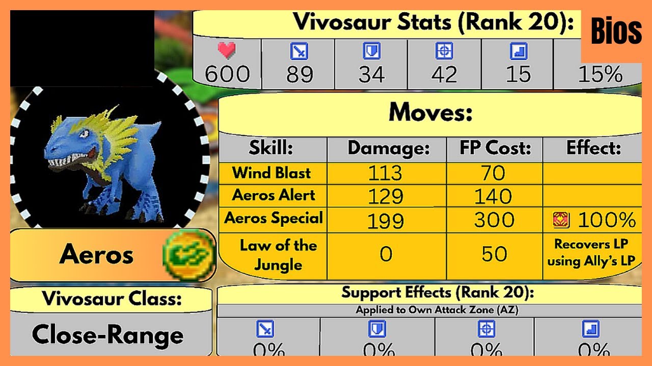 Bios for Every Vivosaur in Fossil Fighters Champions
