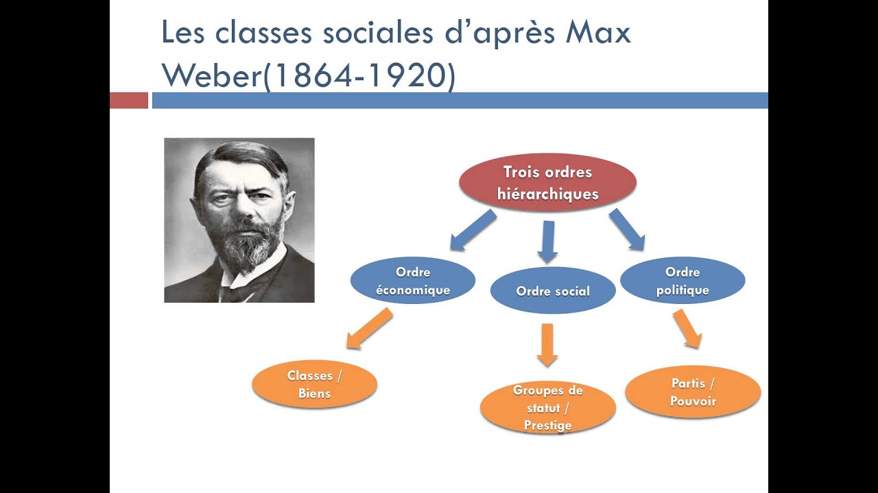 Qu'est-ce qu'une classe sociale ?