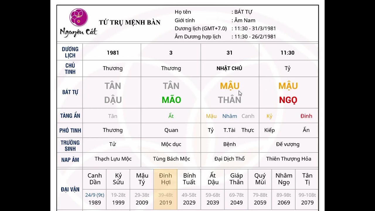 B&agrave;i 2: X&aacute;c định th&acirc;n nhược hay vượng