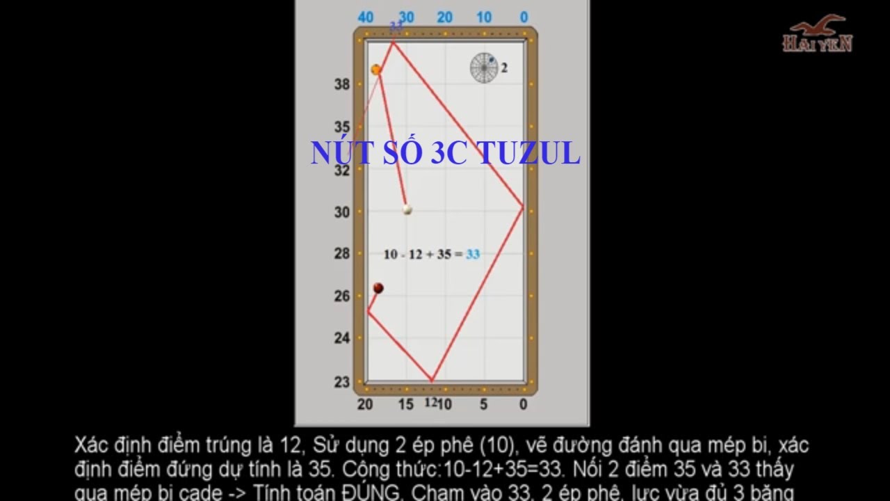 Three cushion - Nút số 3c TUZUL XỔ NGẮN-DÀI-NGẮN