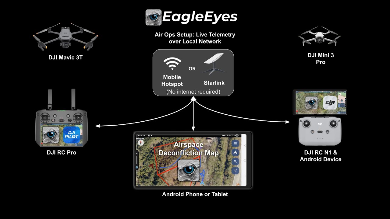Eagle Eyes Drone Air Ops Map - Drone Airspace Deconfliction (Early Release)