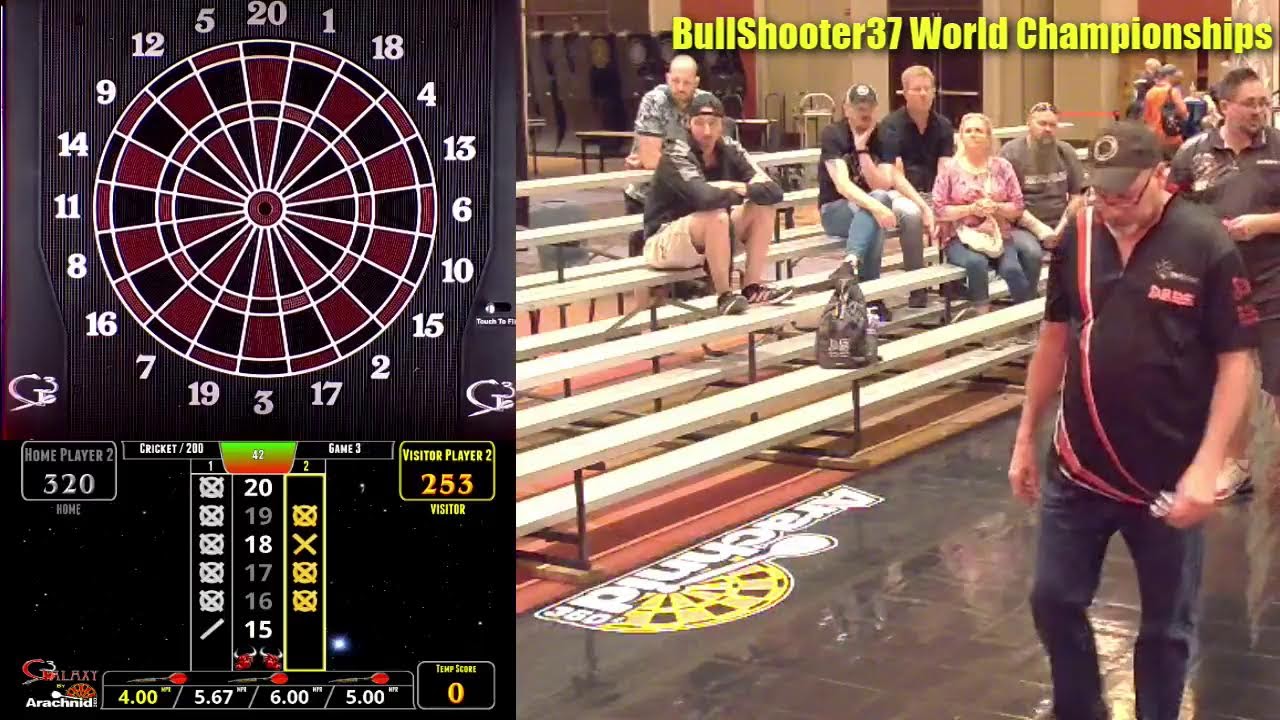 BullShooter 37 World Finals Sunday