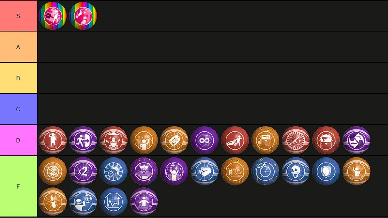 The Black Ops 6 Zombies Gobblegum Tier List