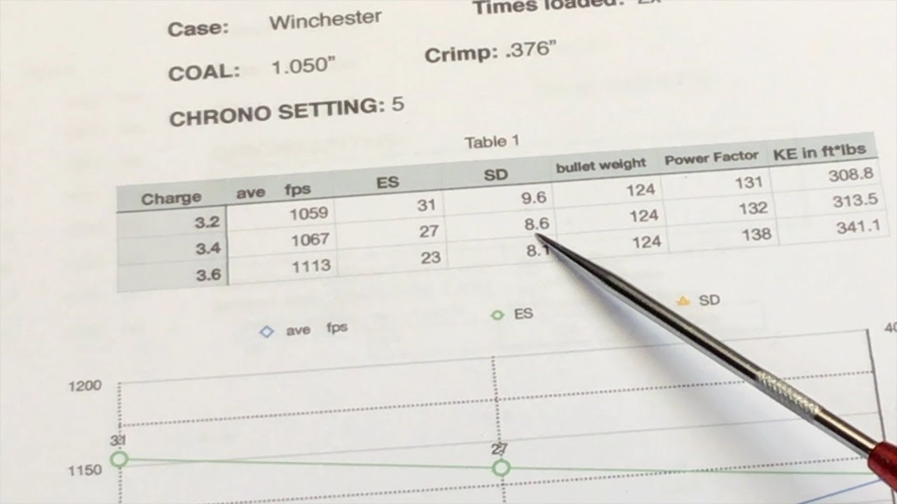 Redux:  Range results with 9mm and 700-X