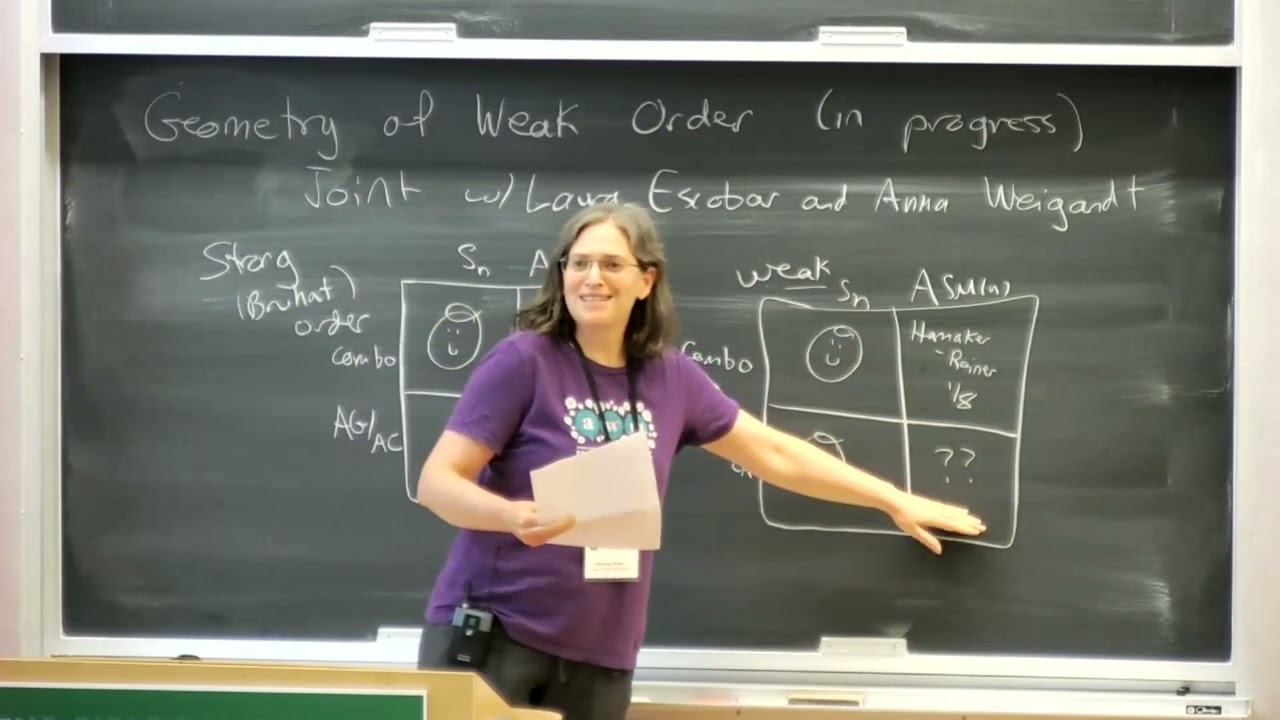 The geometry of weak order