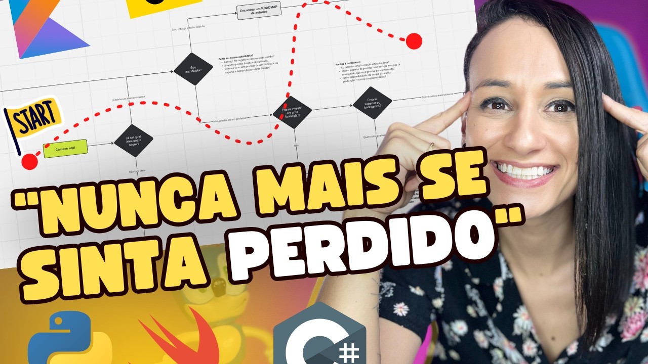 O MAPA Mental do Programador Iniciante (Como Iniciar na PROGRAMA&Ccedil;&Atilde;O - Passo a Passo)