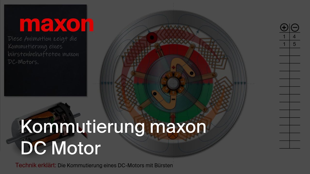 Kommutierung maxon DC Motor
