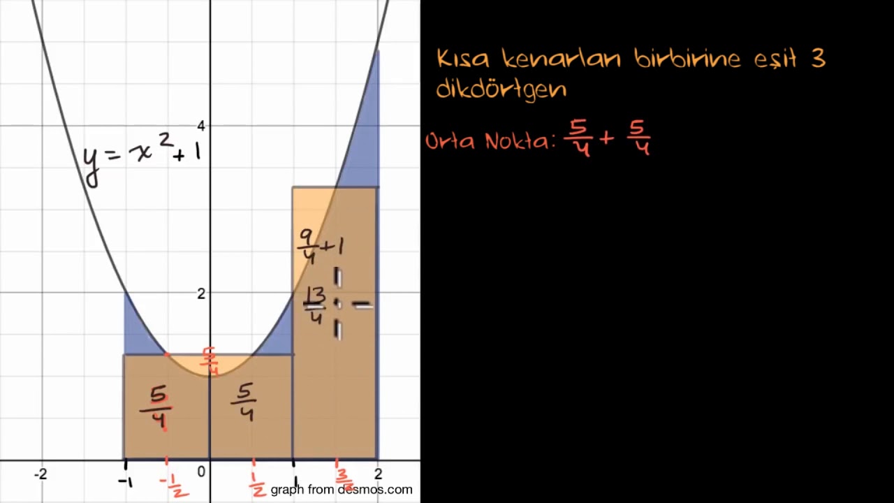 Orta Nokta Toplamları (Matematik) (İntegral Kalk&uuml;l&uuml;s)