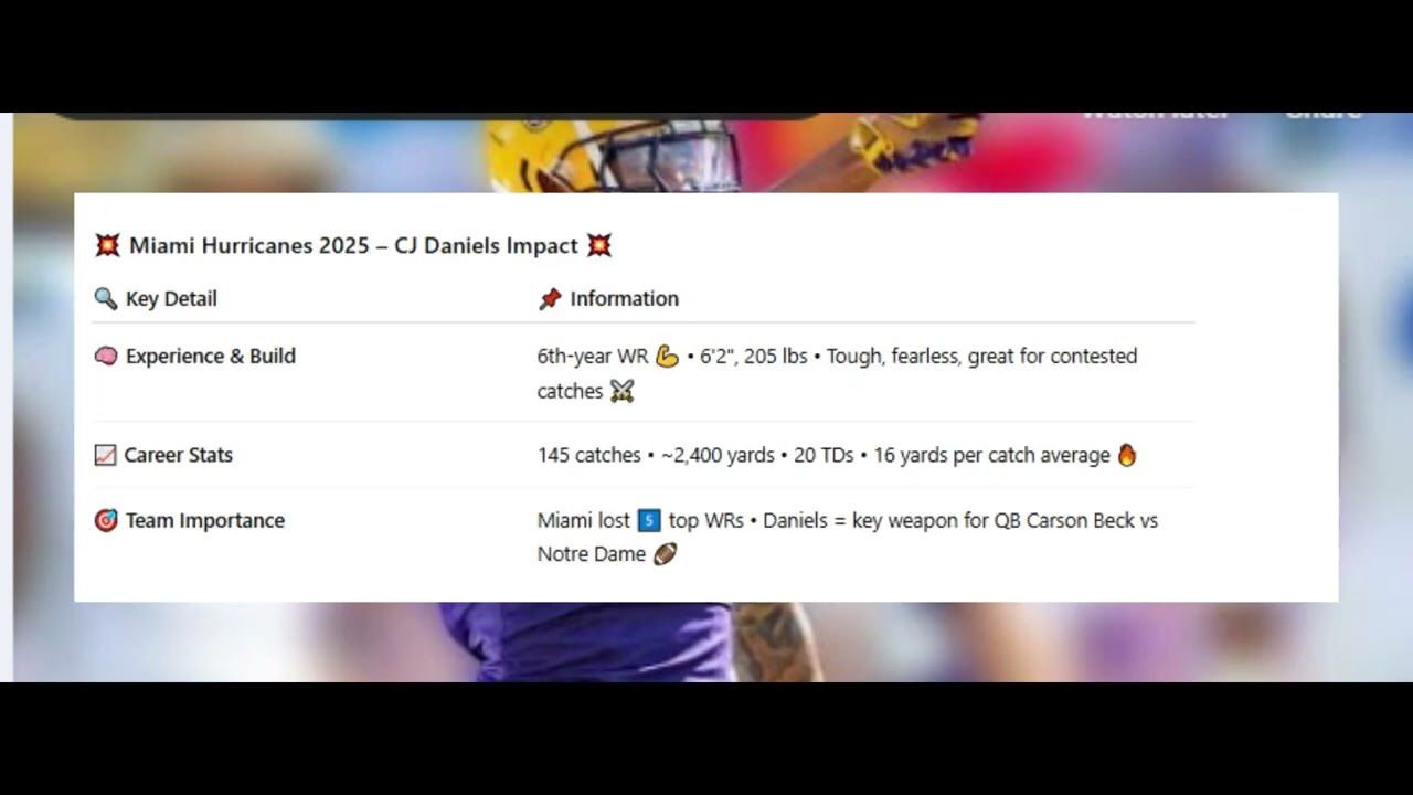 Hurricanes Get a HUGE Transfer WR Nobody Knows
