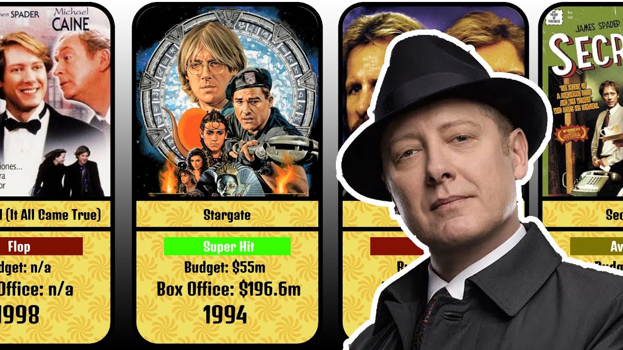 📽James Spader Hits and Flops Movies List \ 1981 - 2015