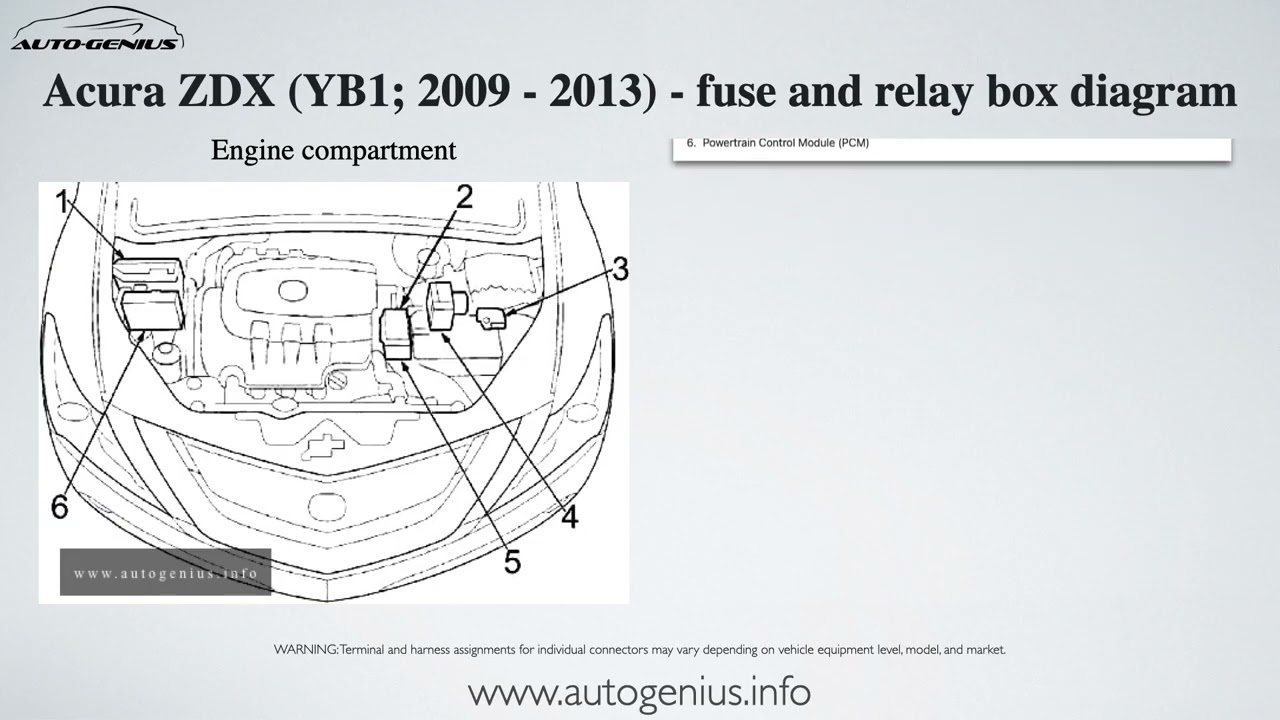 Acura ZDX (YB1; 2009 - 2013) - fuse and relay box diagram