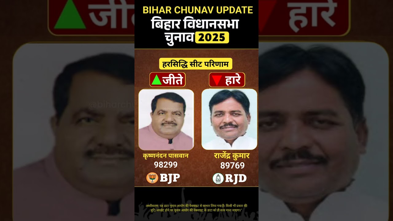 बिहार चुनाव 2025 : Harsiddhi Election Results | PM Modi | Nitish kumar @biharchunavupdate