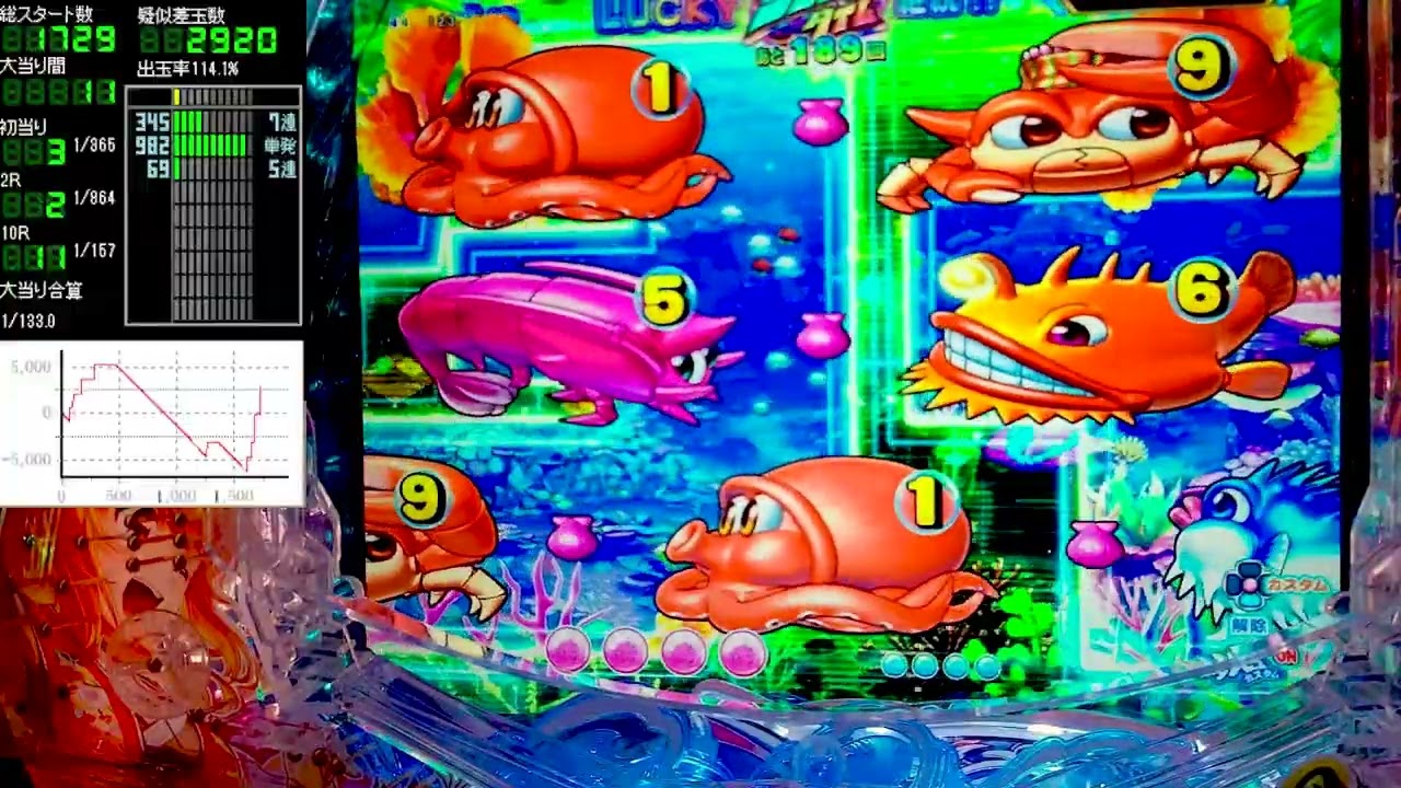 Pスーパー海物語IN沖縄6【沖海6】パチンコライブ配信 海物語ライブ生配信 こあげホール実践実機配信 『こあげ 1077 海物語Live』