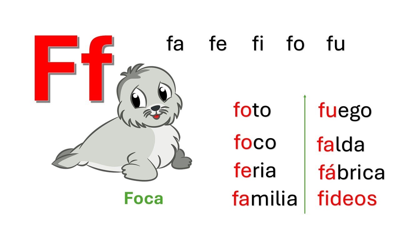 APRENDER A LEER Español CON LAS SÍLABAS FA FE FI FO FU