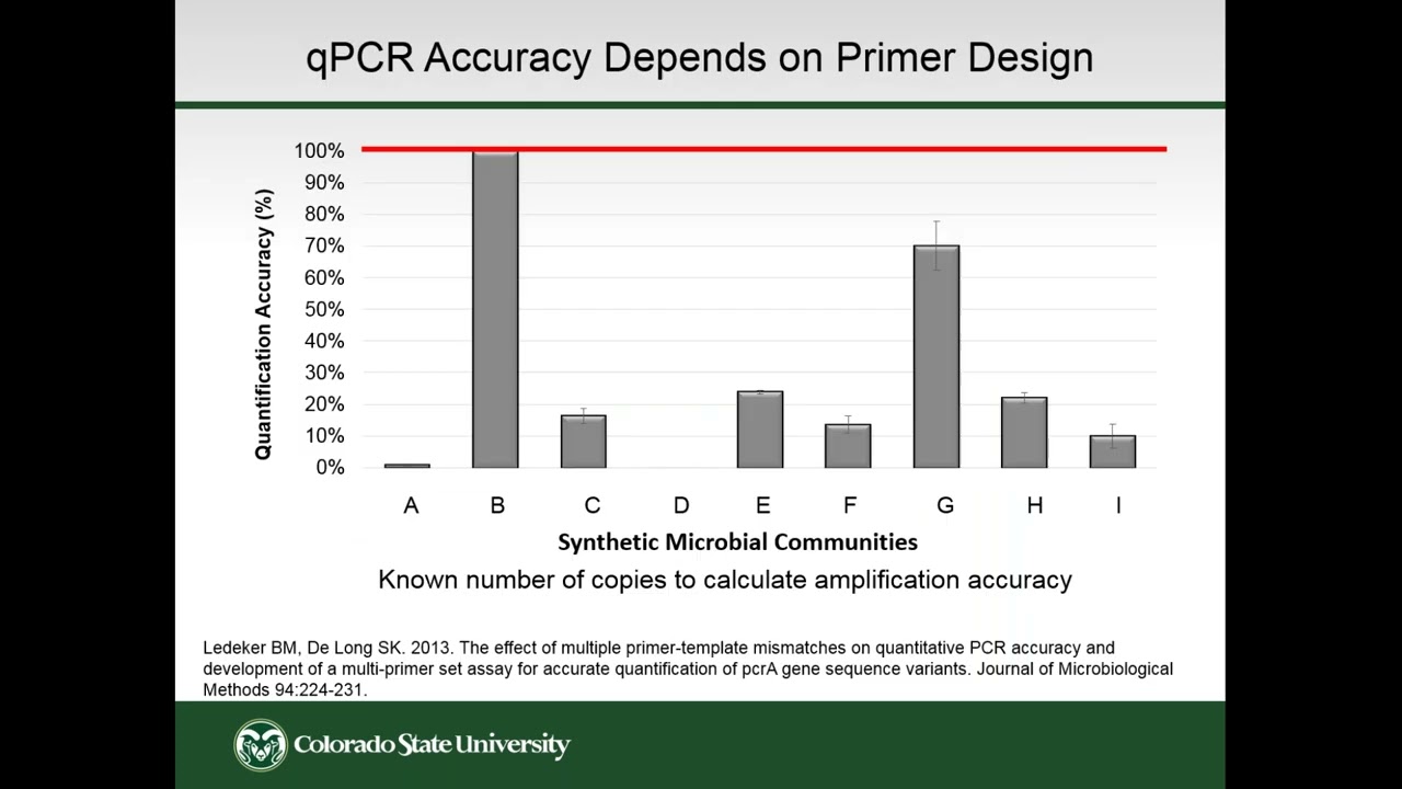 Meta omics Tools for Elucidating Microbial Processes at Field Sites