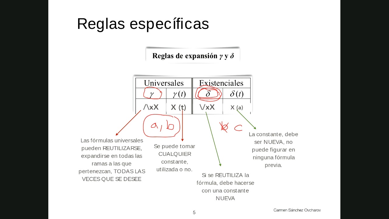 10. Árboles Semánticos o Analíticos. Lógica Cuantificacional