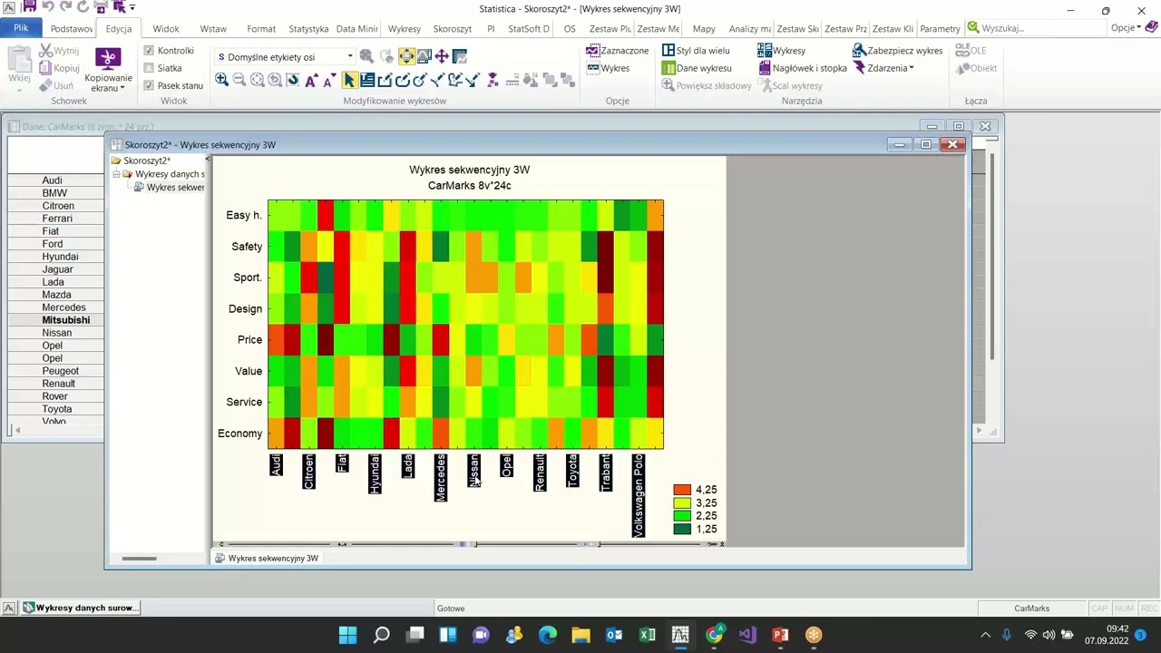 Heatmap w Statistica na przykładzie korelacji