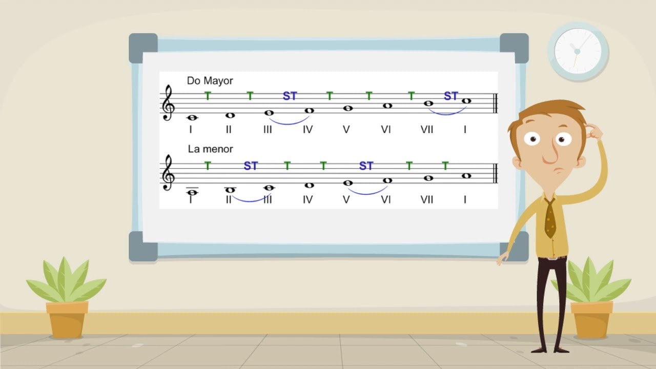 📖 TEOR&Iacute;A MUSICAL para NI&Ntilde;OS | M&oacute;dulo 7 (Curso de Lenguaje Musical Solfeando)
