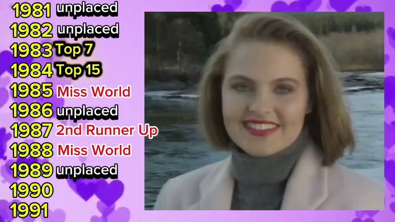Every Delegate of Iceland in Miss World