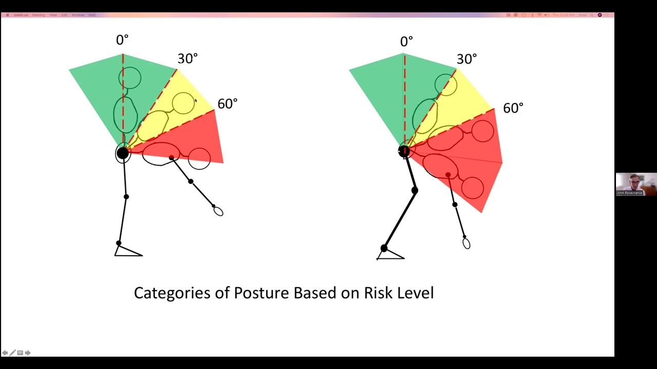 Emerging Research Findings for Farm Worker Health