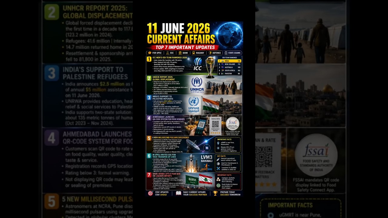 🔥 11 June 2026 Current Affairs | Top 7 Important Updates | Exam Special #currentaffairs2026 #job