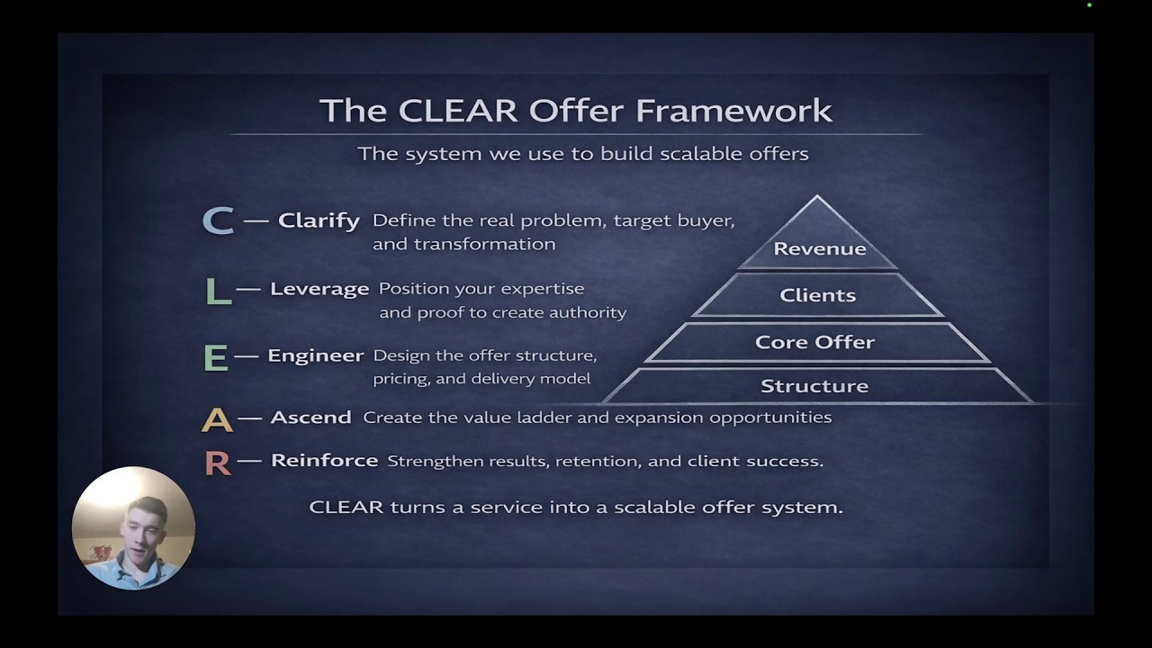 The 5-Step Framework to Build an Offer That Sells Itself