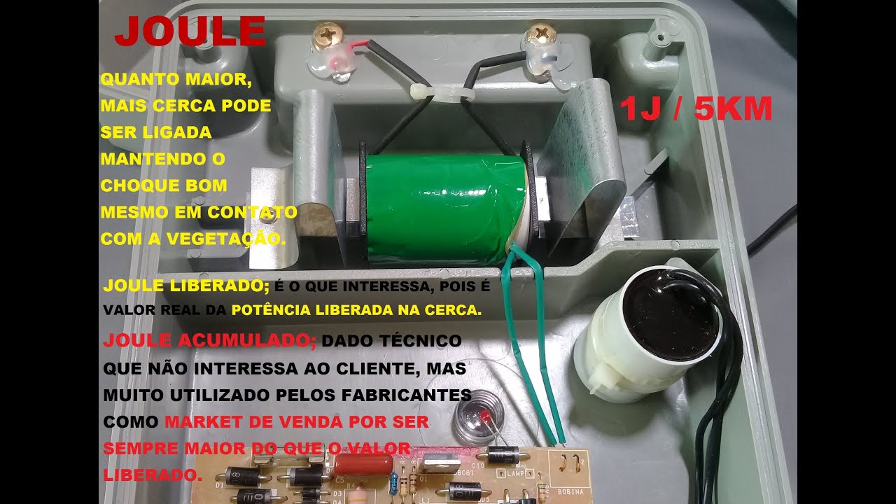 6°CERCA ELÉTRICA “JOULE POTÊNCIA E DIMENSIONAMENTO”