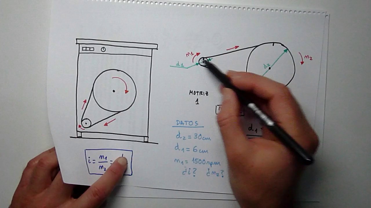 Aprendo - Mecanismos - Poleas con correas - Relación de transmisión - Física - Tecnologías