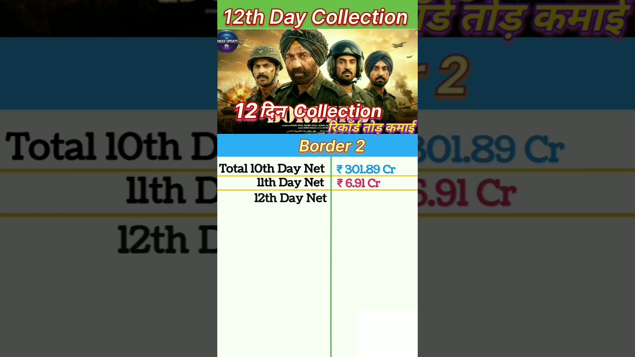 Border 2 Box Office Collection | Border 2 12th Day Collection, Border 2 11th Day Collection 