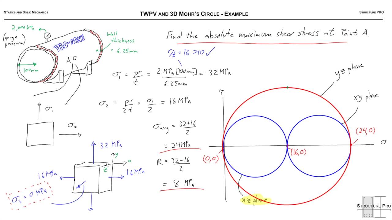 TWPV with 3D MC - Example