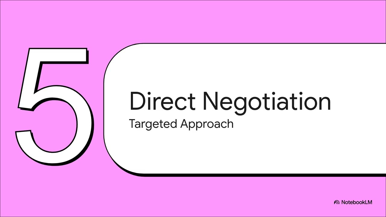 Share Repurchase Methods: Open Market, Fixed-Price Tender, Dutch Auction, Negotiation | CFA Level II