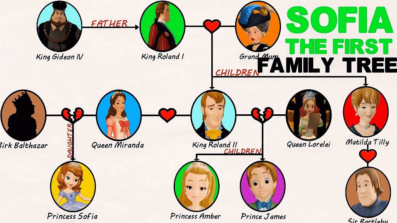 Sofia The First Family Tree Explained!