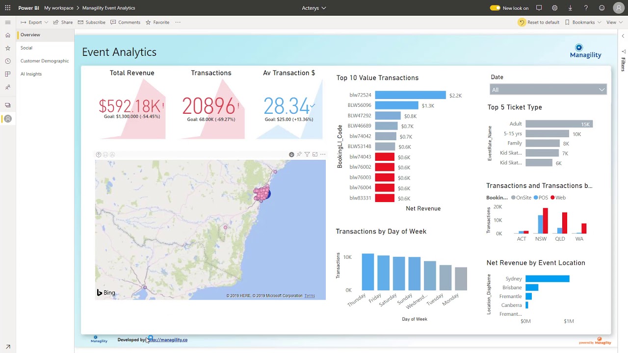 Power BI Showcase Events & Entertainment Industry