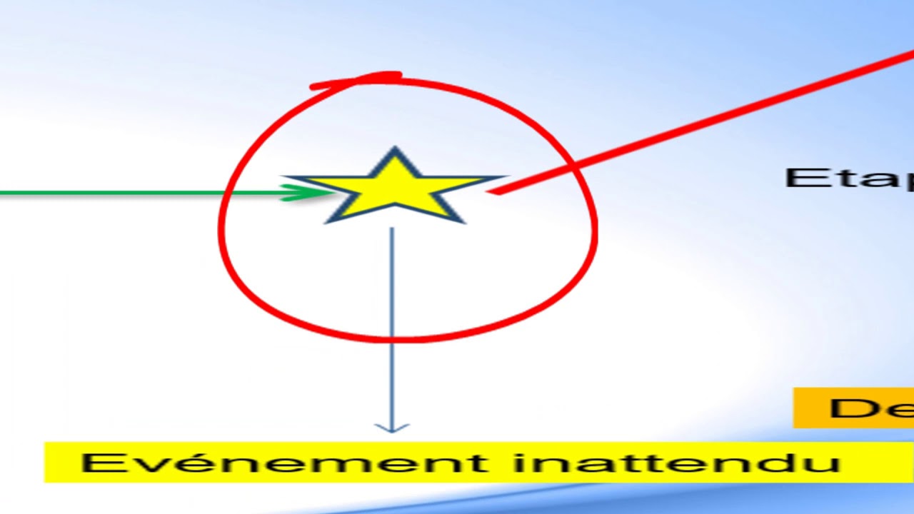 la structure d' un conte