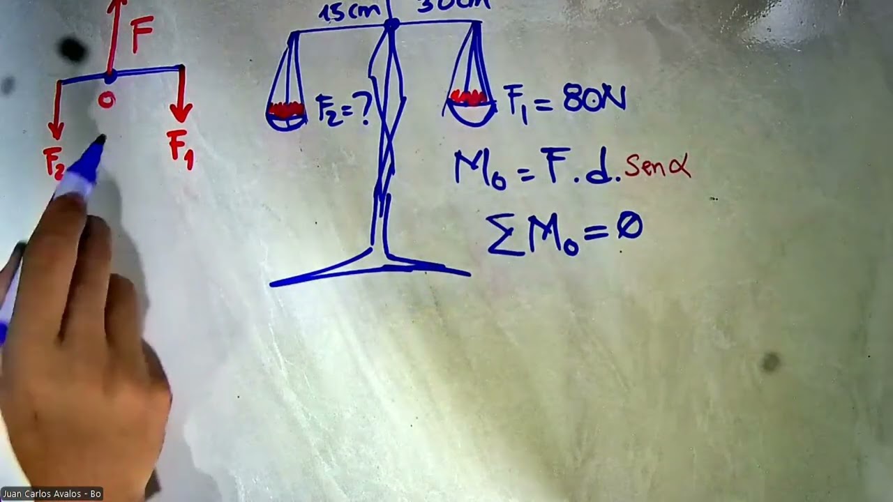 FISICA 5 tema1 ejercicios 2
