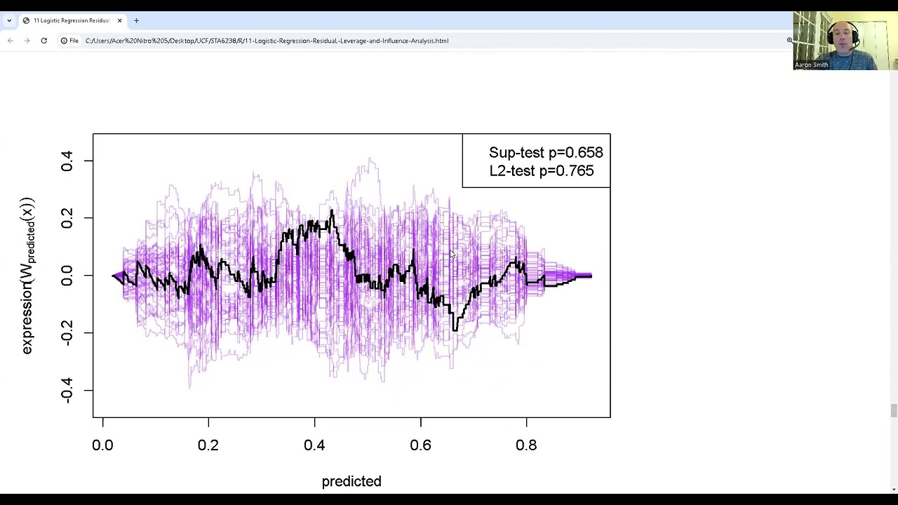11 Logistic Regression Residual, Leverage and Influence Analysis