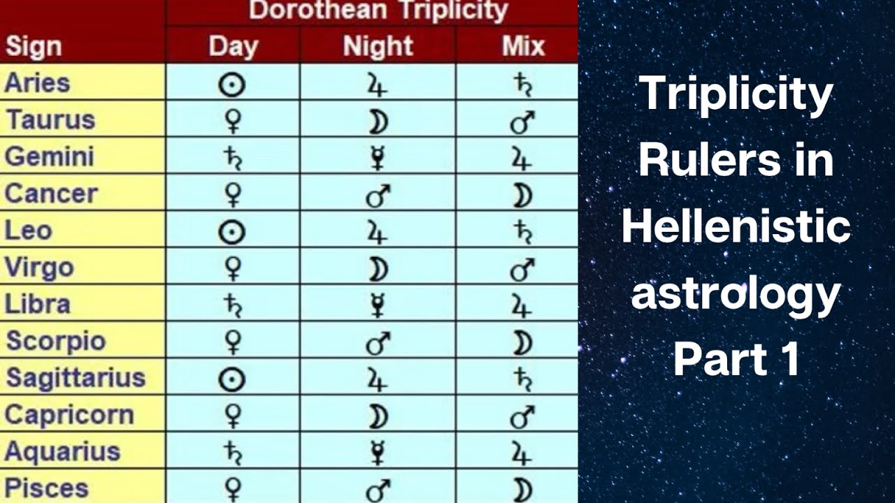 Triplicity Rulers I 3 Phases of Your Life I Part 1