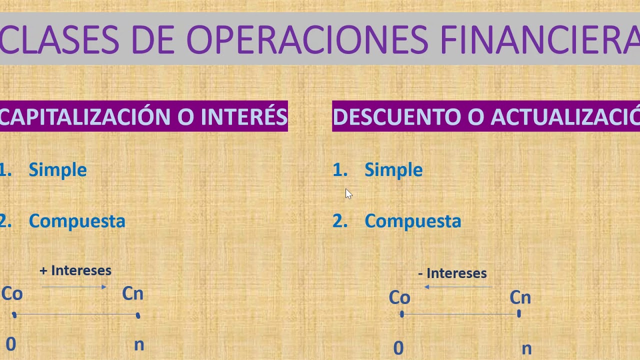 MATEMÁTICAS FINANCIERAS-NOCIONES BÁSICAS Y EJEMPLOS