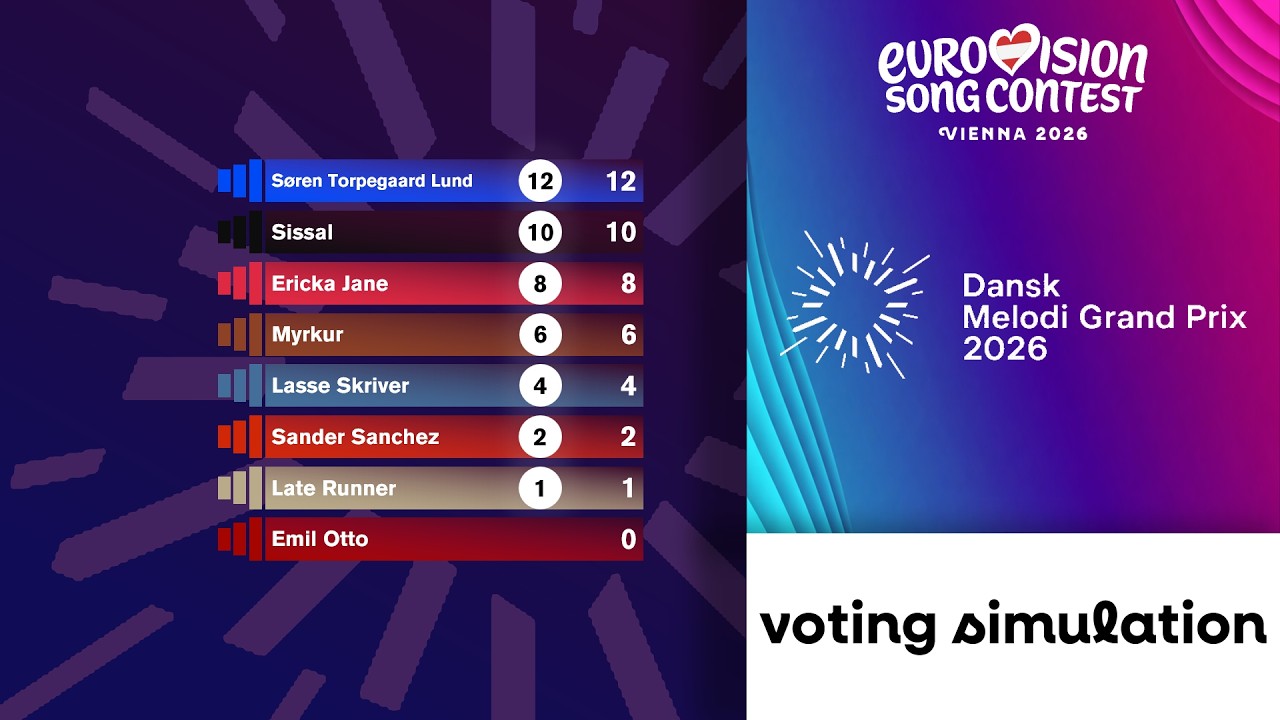 🇦🇹Eurovision 2026: Dansk Melodi Grand Prix 2026 | Voting Simulation
