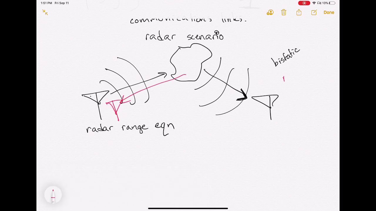 Friis equation and radar range equation